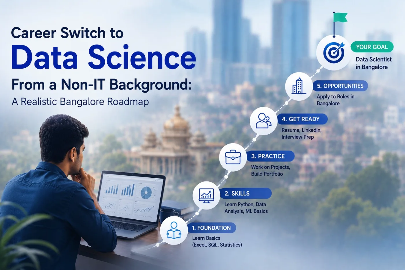 Career Switch to Data Science From a Non-IT Background: A Realistic Bangalore Roadmap